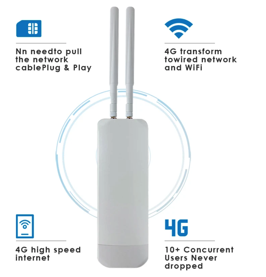Zbtlink Waterproof Outdoor 4G Router 300Mbps CAT4 LTE Roteador 3G/4G SIM Card Wi-Fi Routers Modem for Outside WiFi Covera